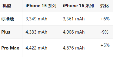 德宏苹果16维修分享iPhone16/Pro系列机模再曝光