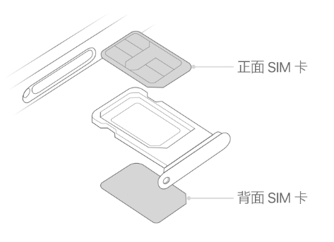 德宏苹果15维修分享iPhone15出现'无SIM卡'怎么办 