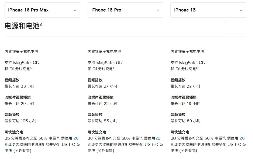 德宏苹果手机维修分享 iPhone 16 目前实测充电峰值功率不超过 39W 